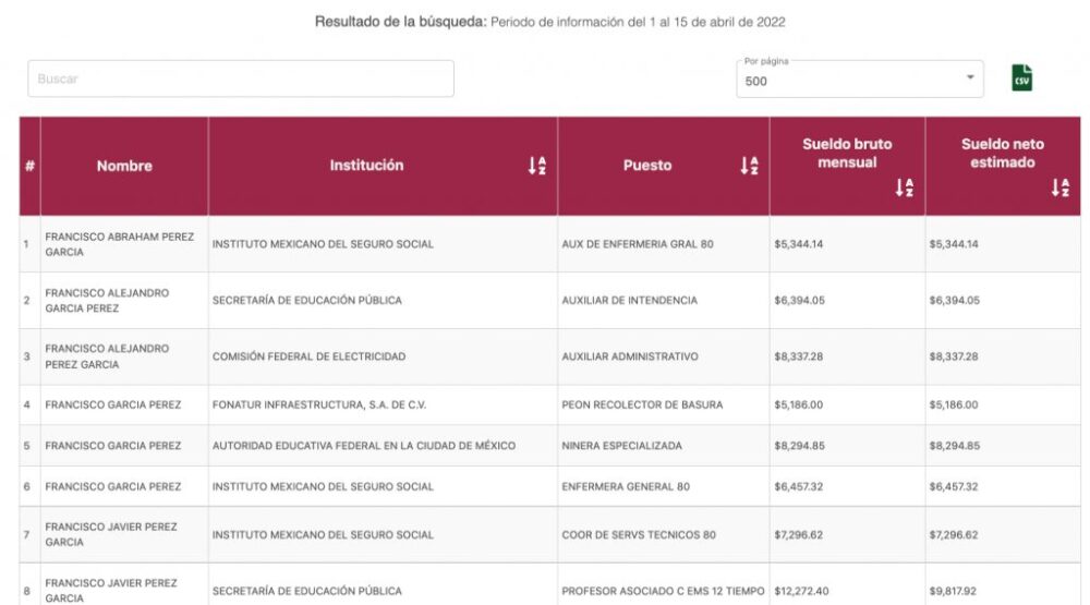 Mi Portal FONE Federal: Consulta de Nóminas